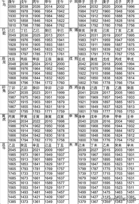 1961生肖配對|十二生肖年份對照表，十二生肖屬相查詢，十二屬相與年份對照表…